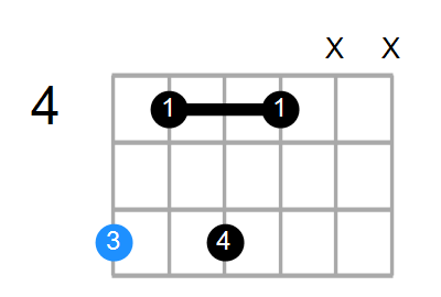 A#min7b9 Chord